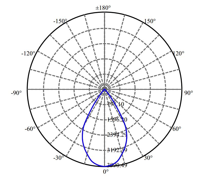 Nata Lighting Company Limited - Aluminium Reflector